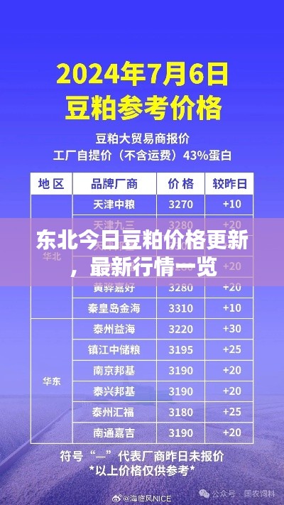 东北今日豆粕价格更新，最新行情一览