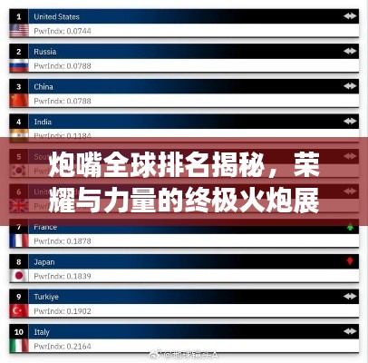 炮嘴全球排名揭秘，荣耀与力量的终极火炮展示