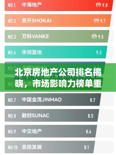北京房地产公司排名揭晓，市场影响力榜单重磅出炉！