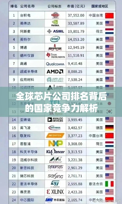 全球芯片公司排名背后的国家竞争力解析