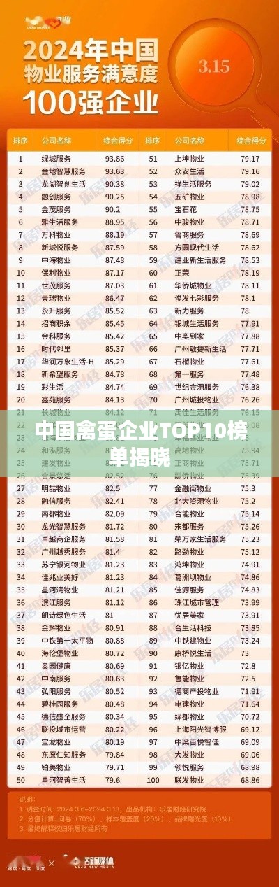 中国禽蛋企业TOP10榜单揭晓