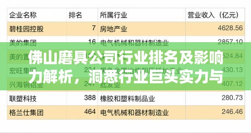 佛山磨具公司行业排名及影响力解析，洞悉行业巨头实力与影响力