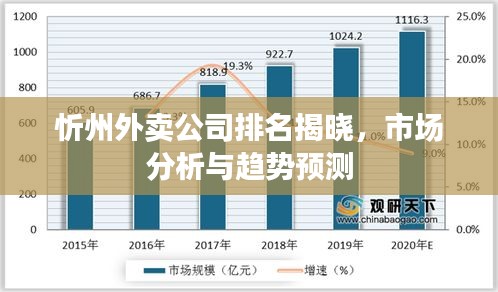 忻州外卖公司排名揭晓，市场分析与趋势预测