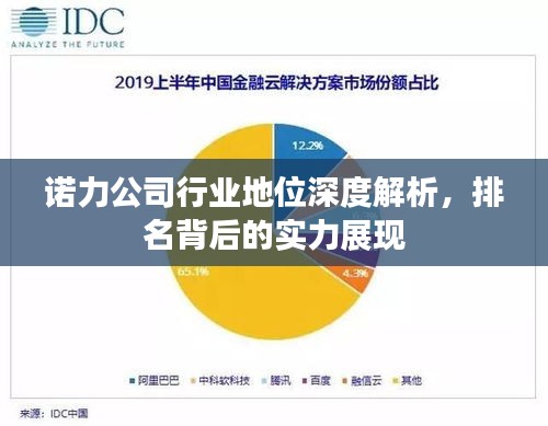 诺力公司行业地位深度解析，排名背后的实力展现