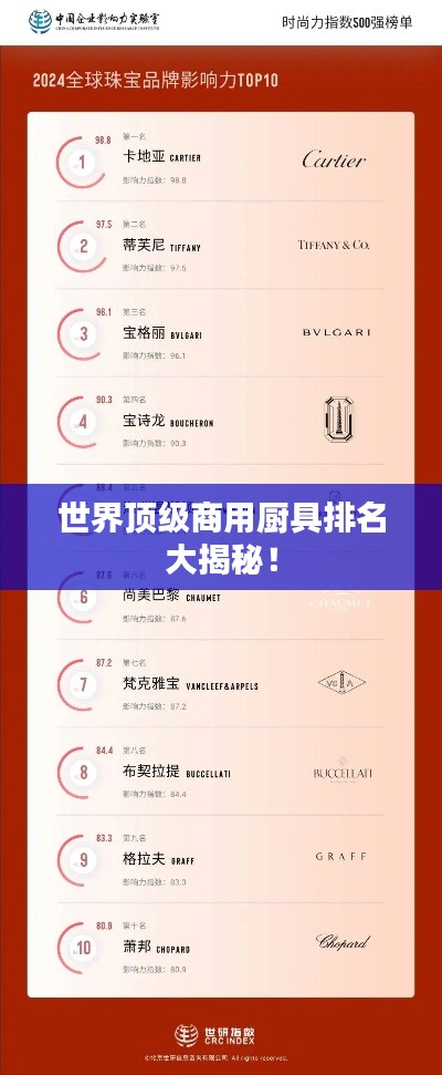 世界顶级商用厨具排名大揭秘！