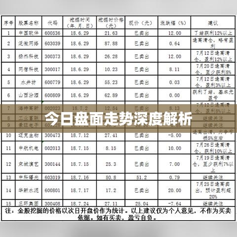 今日盘面走势深度解析