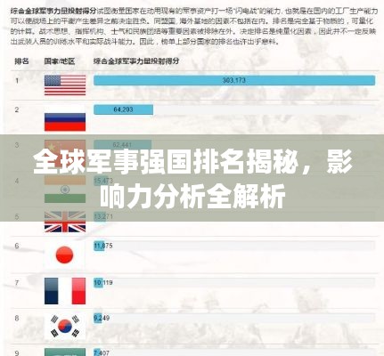全球军事强国排名揭秘，影响力分析全解析