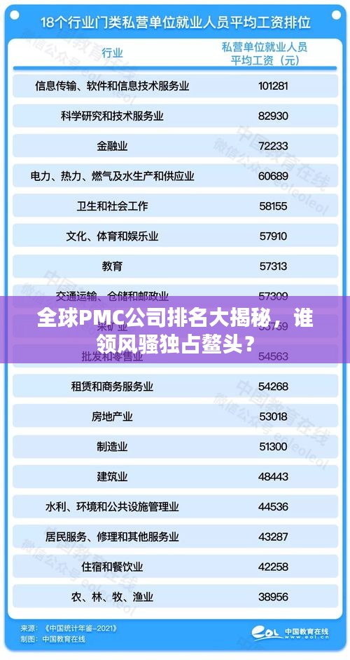 全球PMC公司排名大揭秘，谁领风骚独占鳌头？