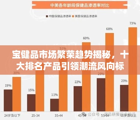 宝健品市场繁荣趋势揭秘，十大排名产品引领潮流风向标