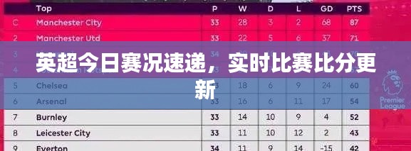 英超今日赛况速递，实时比赛比分更新