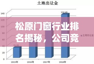 松原门窗行业排名揭秘，公司竞争力与行业趋势深度解析