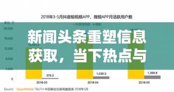 新闻头条重塑信息获取，当下热点与未来趋势