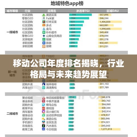 移动公司年度排名揭晓，行业格局与未来趋势展望