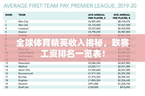 全球体育精英收入揭秘，联赛工资排名一览表！