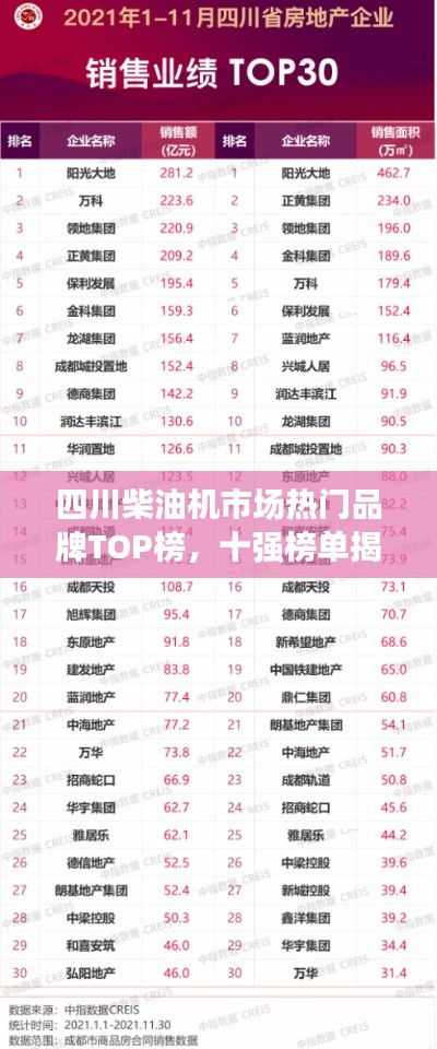 四川柴油机市场热门品牌TOP榜，十强榜单揭晓！