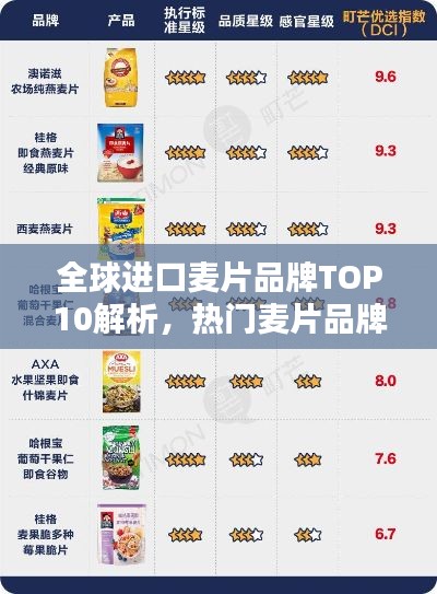 全球进口麦片品牌TOP10解析，热门麦片品牌榜单揭晓！