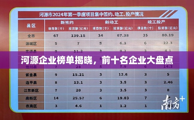 河源企业榜单揭晓，前十名企业大盘点