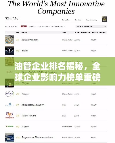 油管企业排名揭秘，全球企业影响力榜单重磅出炉！