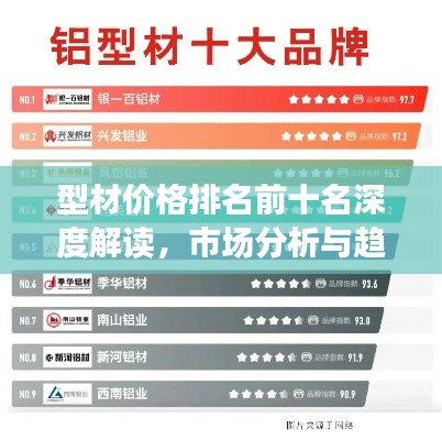 型材价格排名前十名深度解读，市场分析与趋势预测