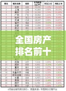 全国房产排名前十榜单揭晓，最新市场格局全解析