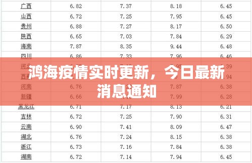 鸿海疫情实时更新，今日最新消息通知