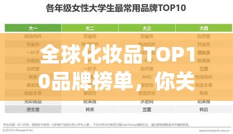全球化妆品TOP10品牌榜单，你关注的品牌上榜了吗？