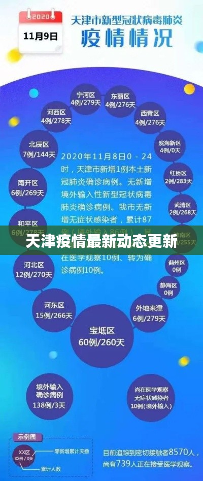 天津疫情最新动态更新