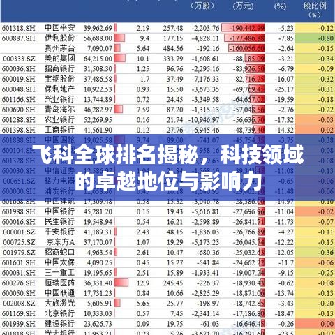飞科全球排名揭秘，科技领域的卓越地位与影响力