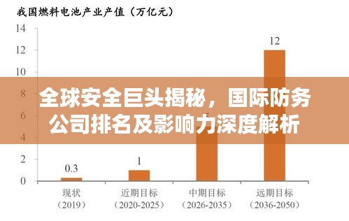 全球安全巨头揭秘，国际防务公司排名及影响力深度解析