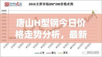 功成名就