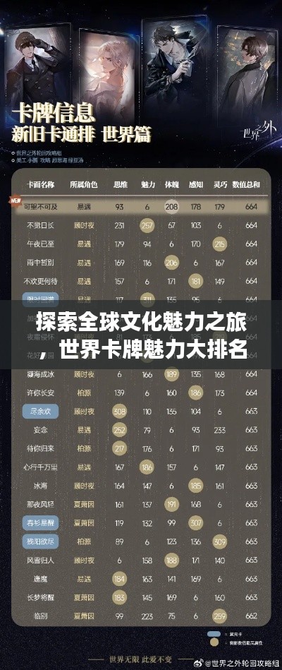 探索全球文化魅力之旅，世界卡牌魅力大排名！