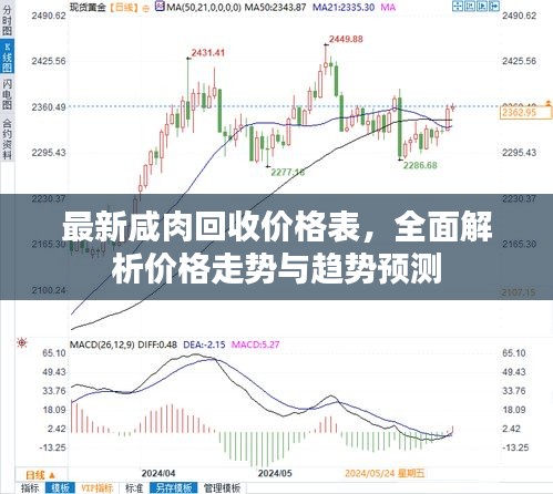 最新咸肉回收价格表，全面解析价格走势与趋势预测