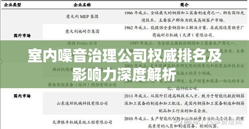 室内噪音治理公司权威排名及影响力深度解析