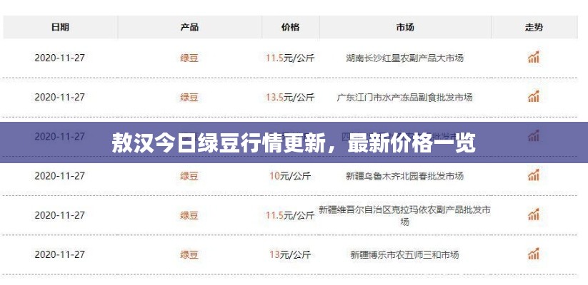 敖汉今日绿豆行情更新，最新价格一览