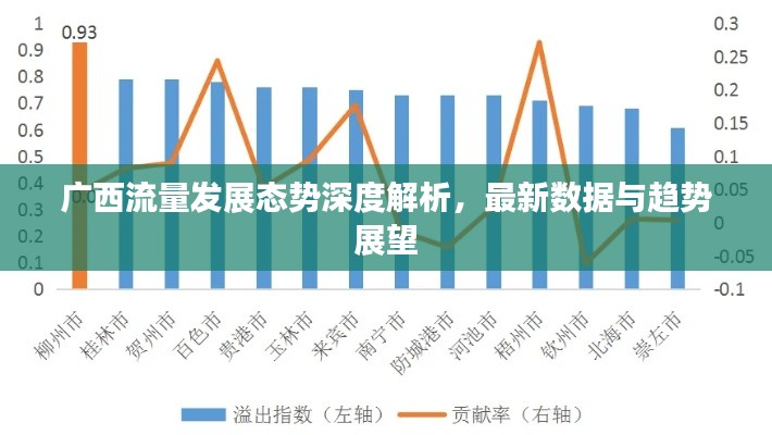 广西流量发展态势深度解析，最新数据与趋势展望