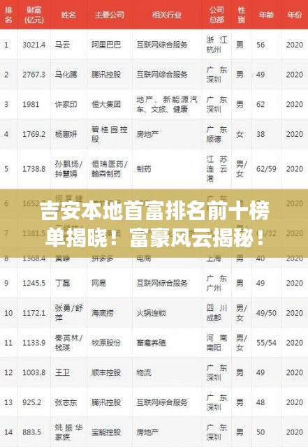 吉安本地首富排名前十榜单揭晓！富豪风云揭秘！