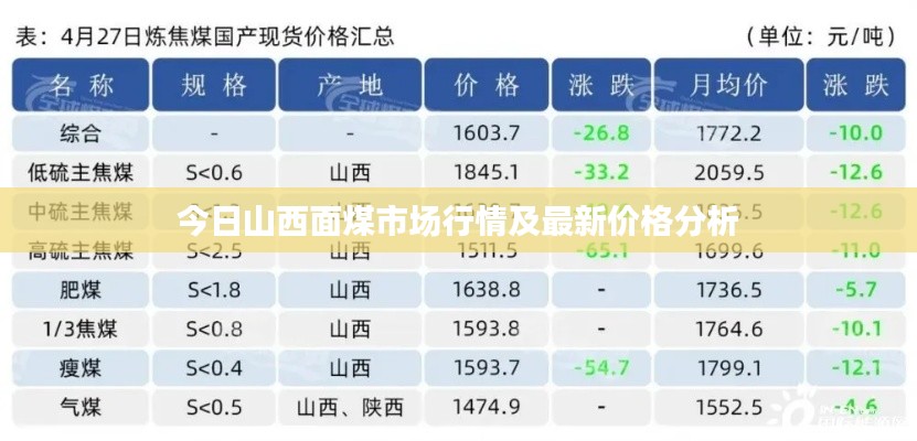 今日山西面煤市场行情及最新价格分析