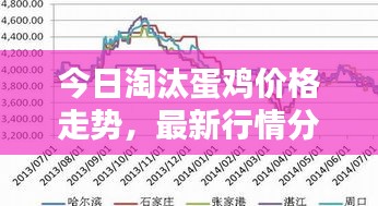 今日淘汰蛋鸡价格走势，最新行情分析