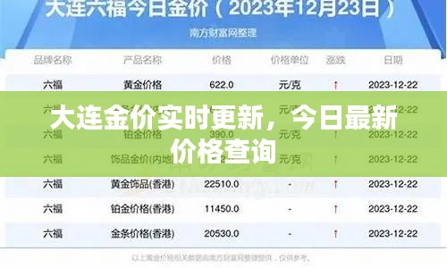 大连金价实时更新，今日最新价格查询