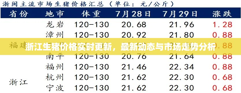 浙江生猪价格实时更新，最新动态与市场走势分析