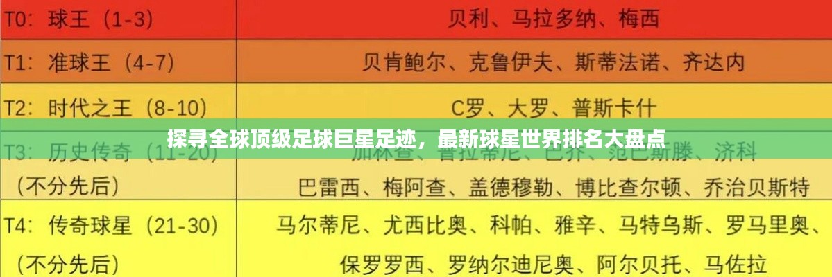 探寻全球顶级足球巨星足迹，最新球星世界排名大盘点