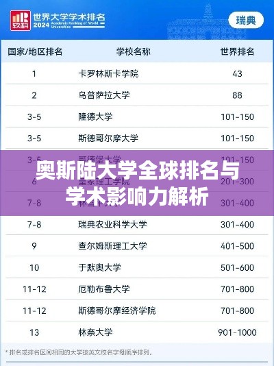 奥斯陆大学全球排名与学术影响力解析