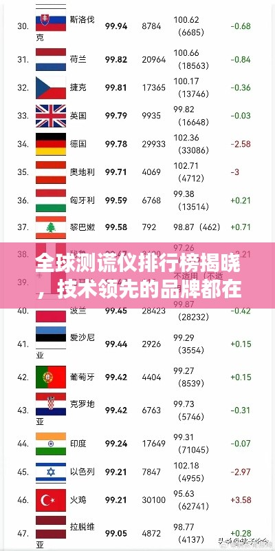 全球测谎仪排行榜揭晓，技术领先的品牌都在这里！