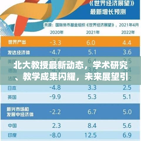 北大教授最新动态，学术研究、教学成果闪耀，未来展望引人瞩目