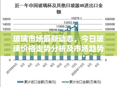 玻璃市场最新动态，今日玻璃价格走势分析及市场趋势预测
