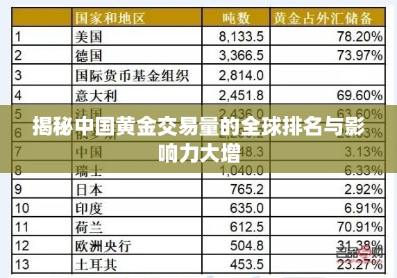 揭秘中国黄金交易量的全球排名与影响力大增