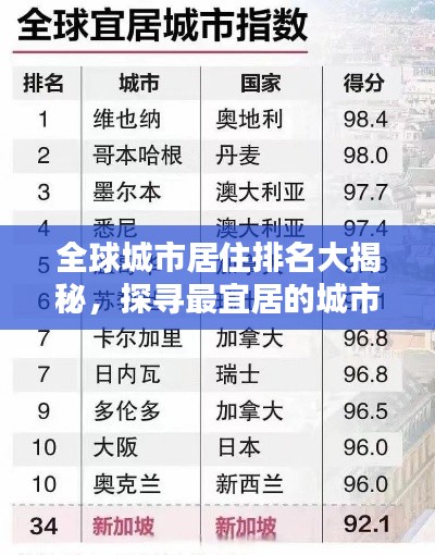 全球城市居住排名大揭秘，探寻最宜居的城市榜单！