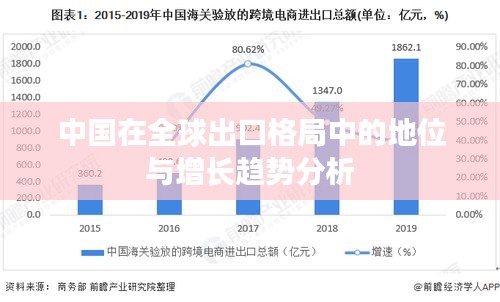 中国在全球出口格局中的地位与增长趋势分析