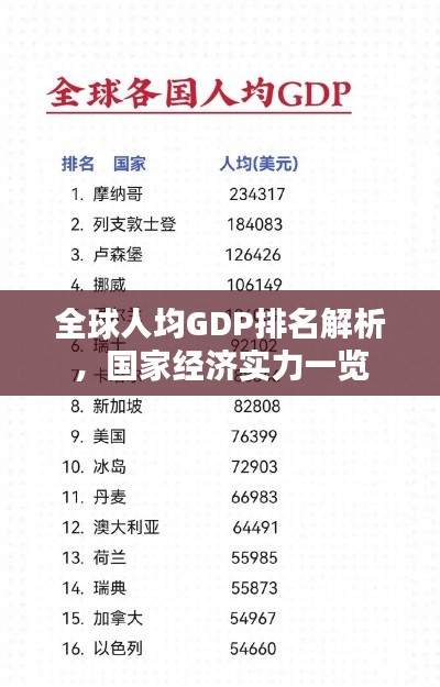 全球人均GDP排名解析，国家经济实力一览
