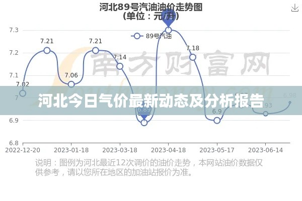 河北今日气价最新动态及分析报告